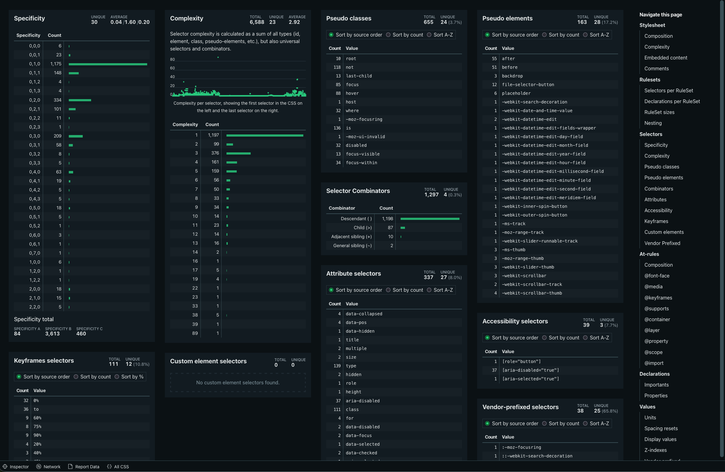 Project Wallace CSS analysis page. It shows 10 panels with data like tables and headings. Each panel has a different height and all panels are packed densely together, leading to a staggered edge at the bottom of the end of the list of panels.